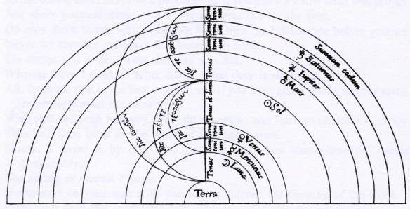 pythagsource.17THE MUSIC OF THE SPHERES. Shown in this engraving from Renaissance Italy are Apollo, the Muses, the planetary spheres and musical ratios.