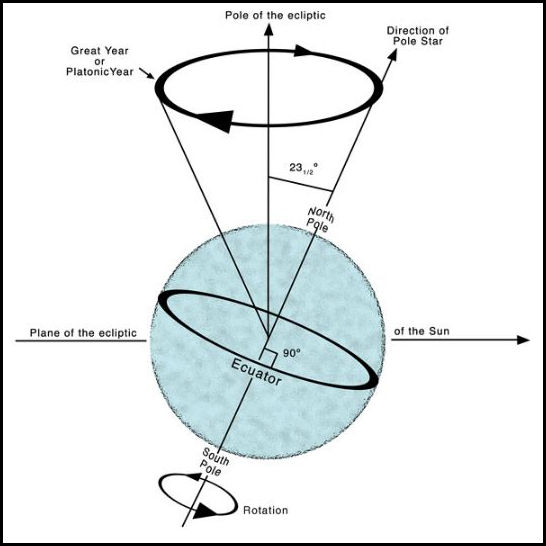 index3-1where-the-blue-circle-in-the-diagram-right-represents-the-path-of-the-pole-in-the-northern-hemisphere-over-a-complete-cycle..jpg